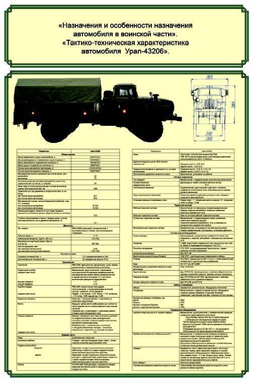 Ттх камаз 43114 военный. модификации и общая информация об авто