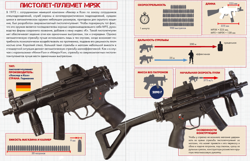 Пистолет-пулемет «cкорпион»: чешский, тактико-технические характеристики (ттх), конструкция, модификации