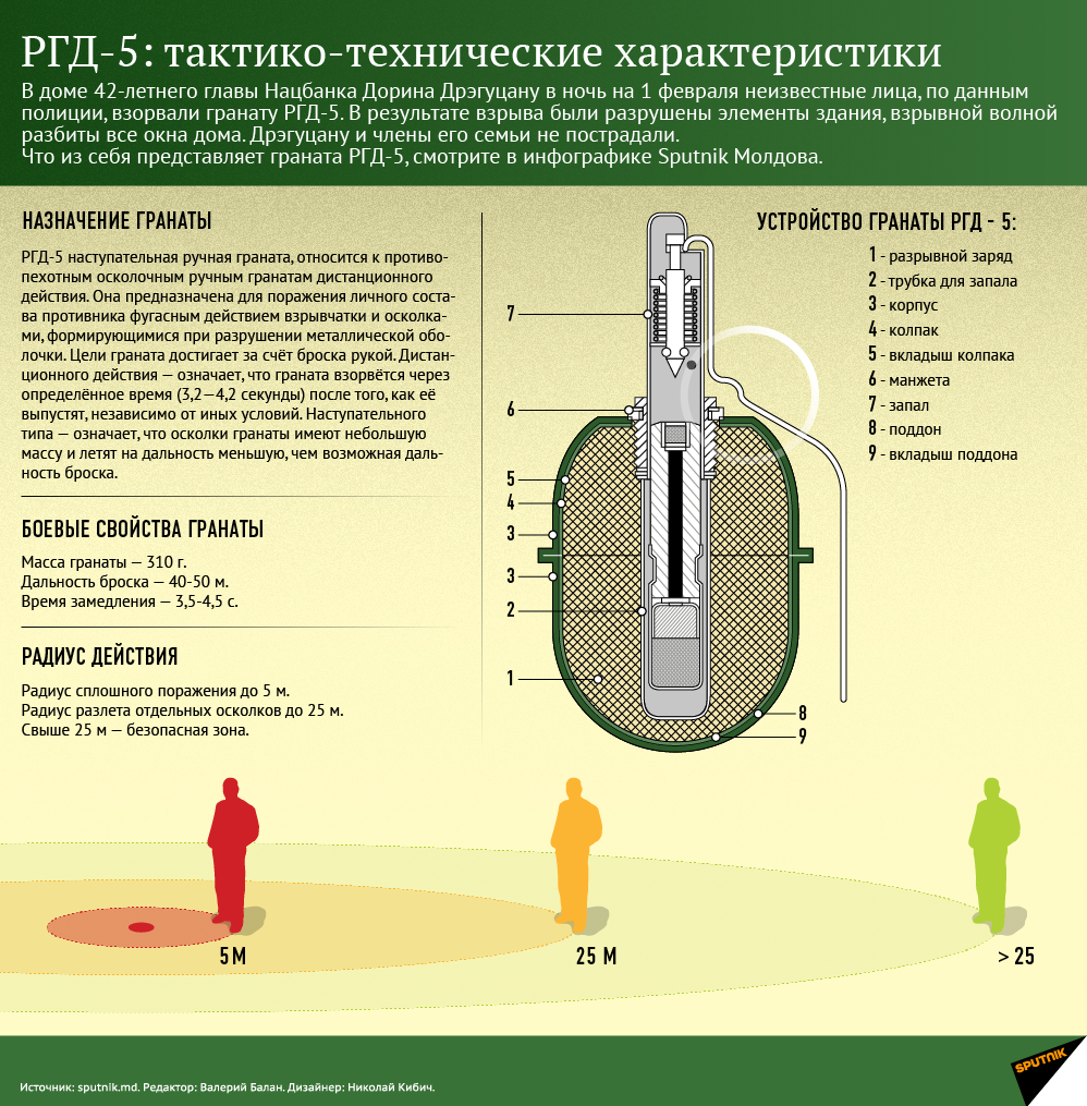 Термобарические боеприпасы ч.2 - 1 октября 2014