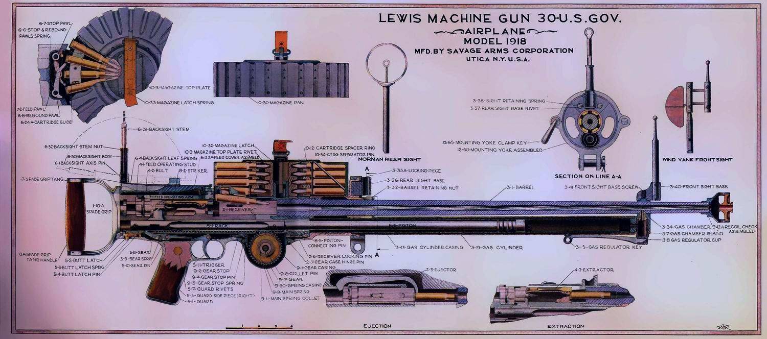 Ручной пулемет lewis (сша - великобритания)