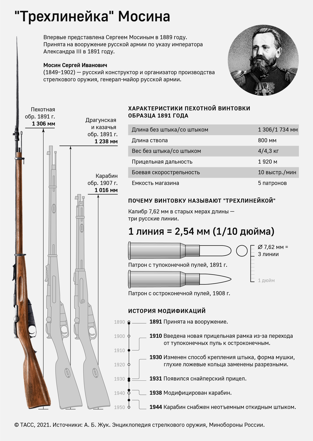 «трехлинейка»: почему так называют лучшую винтовку русской армии - русская семерка