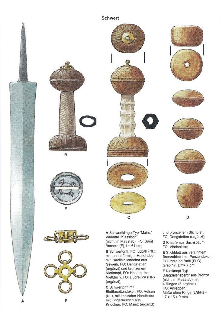 Двуручный меч, история появления, конструкция, боевые характеристики