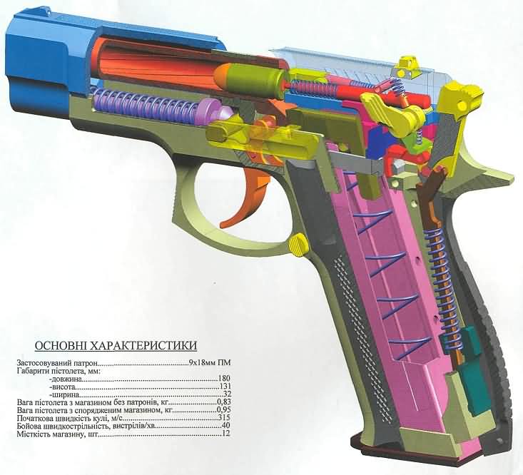 «форт» — пистолет травматический. пистолет «форт-12»: технические характеристики