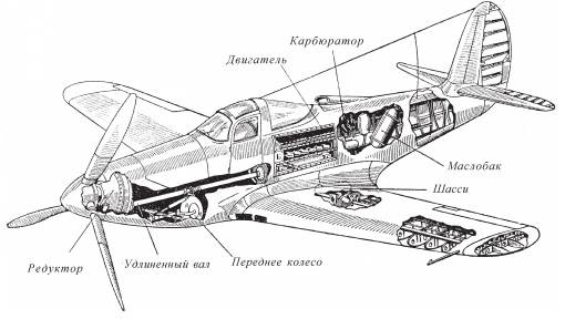 Bell p-39 airacobra: история создания, конструкция самолёта, технические характеристики истребителя