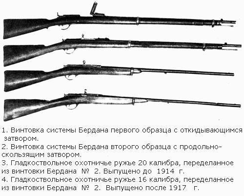Охотничья винтовка бердана :: syl.ru