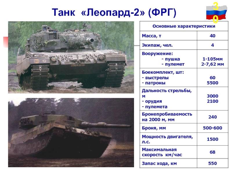 Леопард 2 - лучший немецкий основной танк | tanki-tut.ru - вся бронетехника мира тут