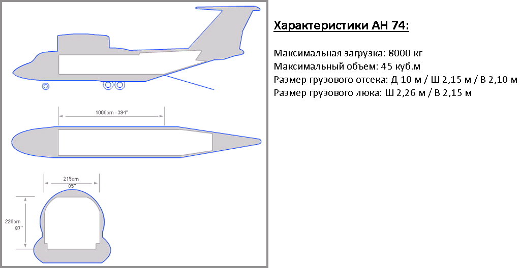 Транспортный самолет ан-72/ан-74