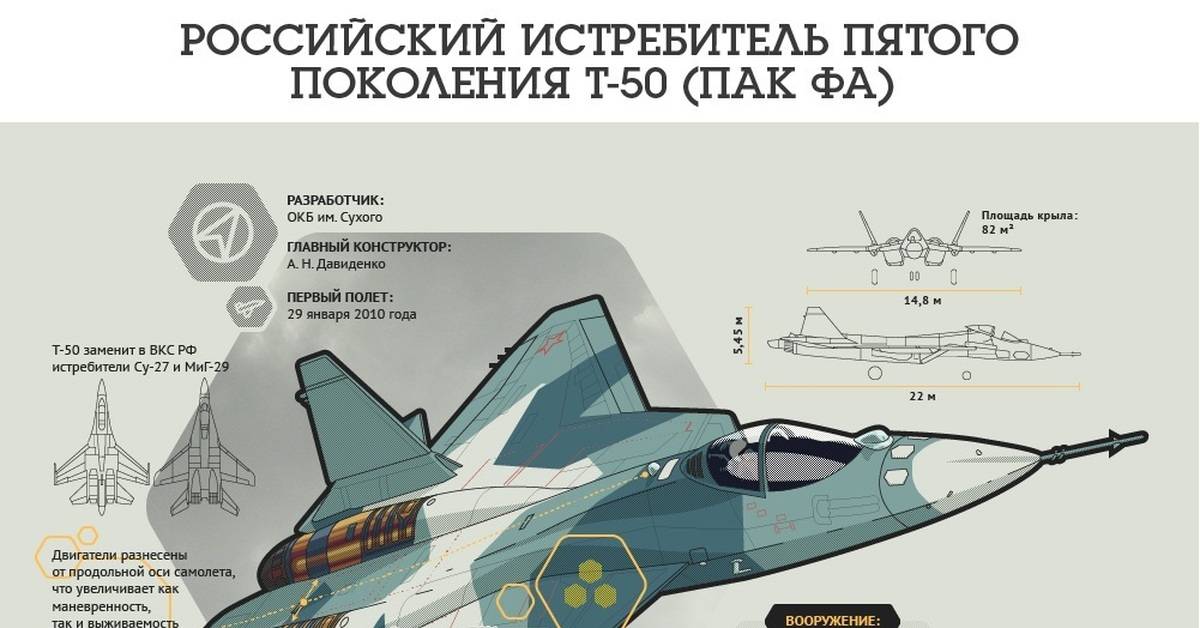 Истребитель j-31 обходит су-57: пока россия и сша хвастают вооружением, китай их уже обогнал