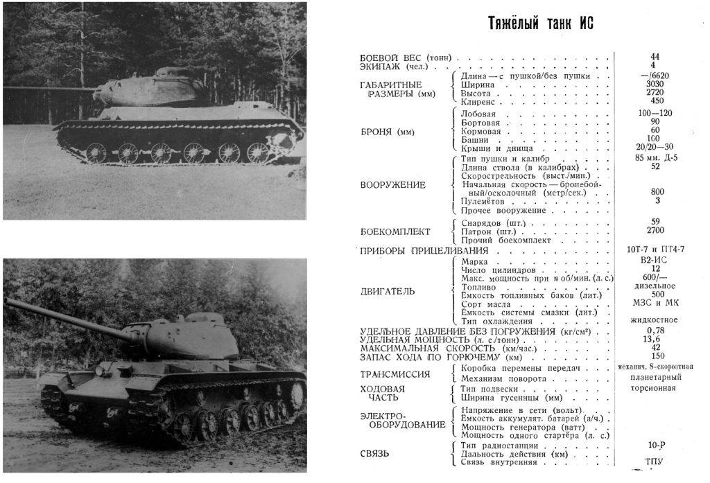 Советский танк ис-3, созданный не ко времени и не к месту