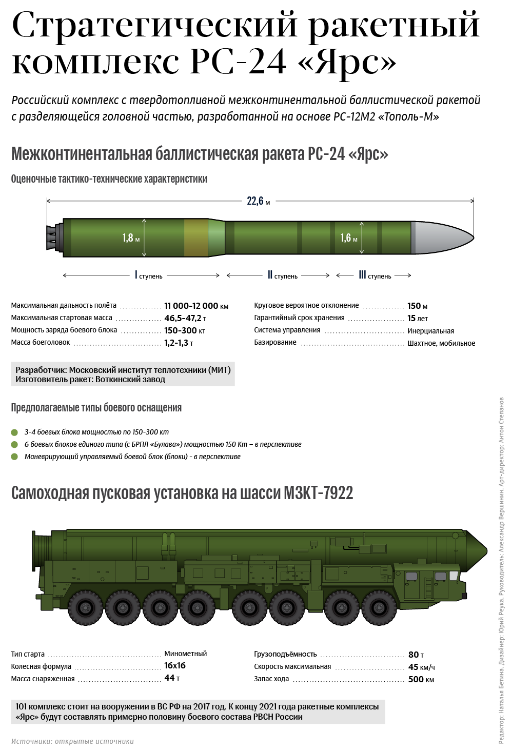 Баллистическая ракета "ярс": фото и характеристики :: syl.ru