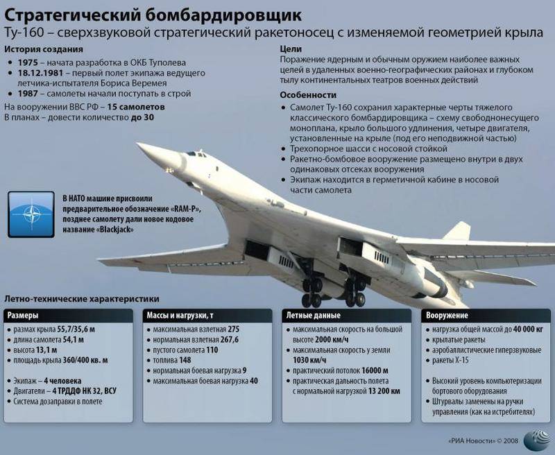 Белый лебедь российской авиации – Ту-160