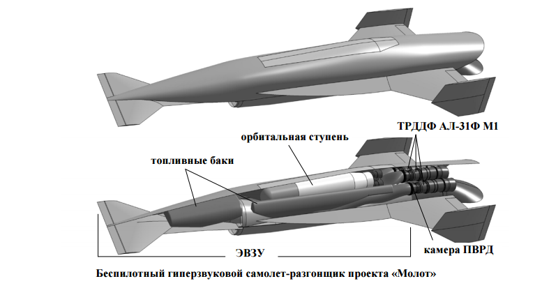 Ю-71 гиперзвуковой летательный аппарат: технические характеристики, российский самолёт, проект 4202, создание