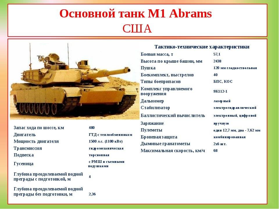 Средний танк т-62 — последняя ступень эволюции т-34 | армейский вестник