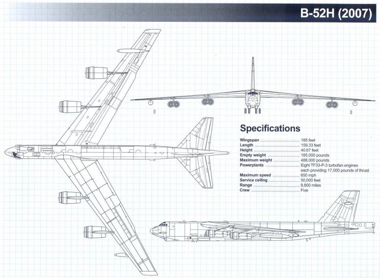 Обзор almark decals 1/72 boeing b-52 stratofortress trials : 1/72 : статьи