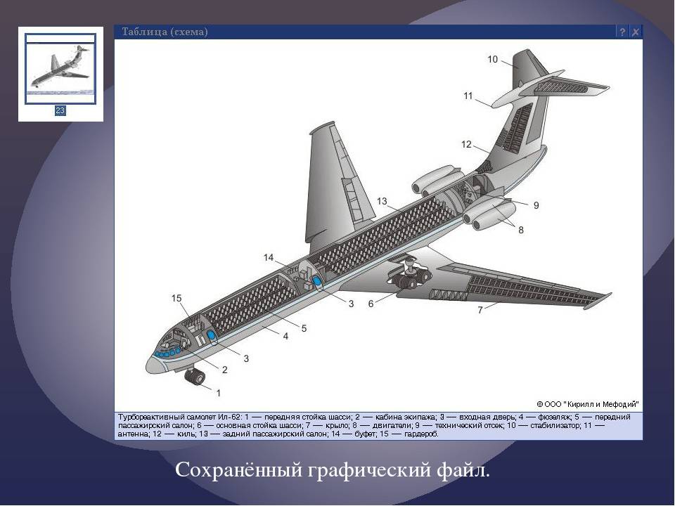 Ту-204 фото. видео. характеристики. скорость. вес
