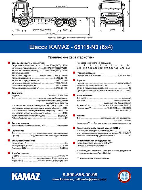 Камаз 55111: грузоподъемность и технические характеристики