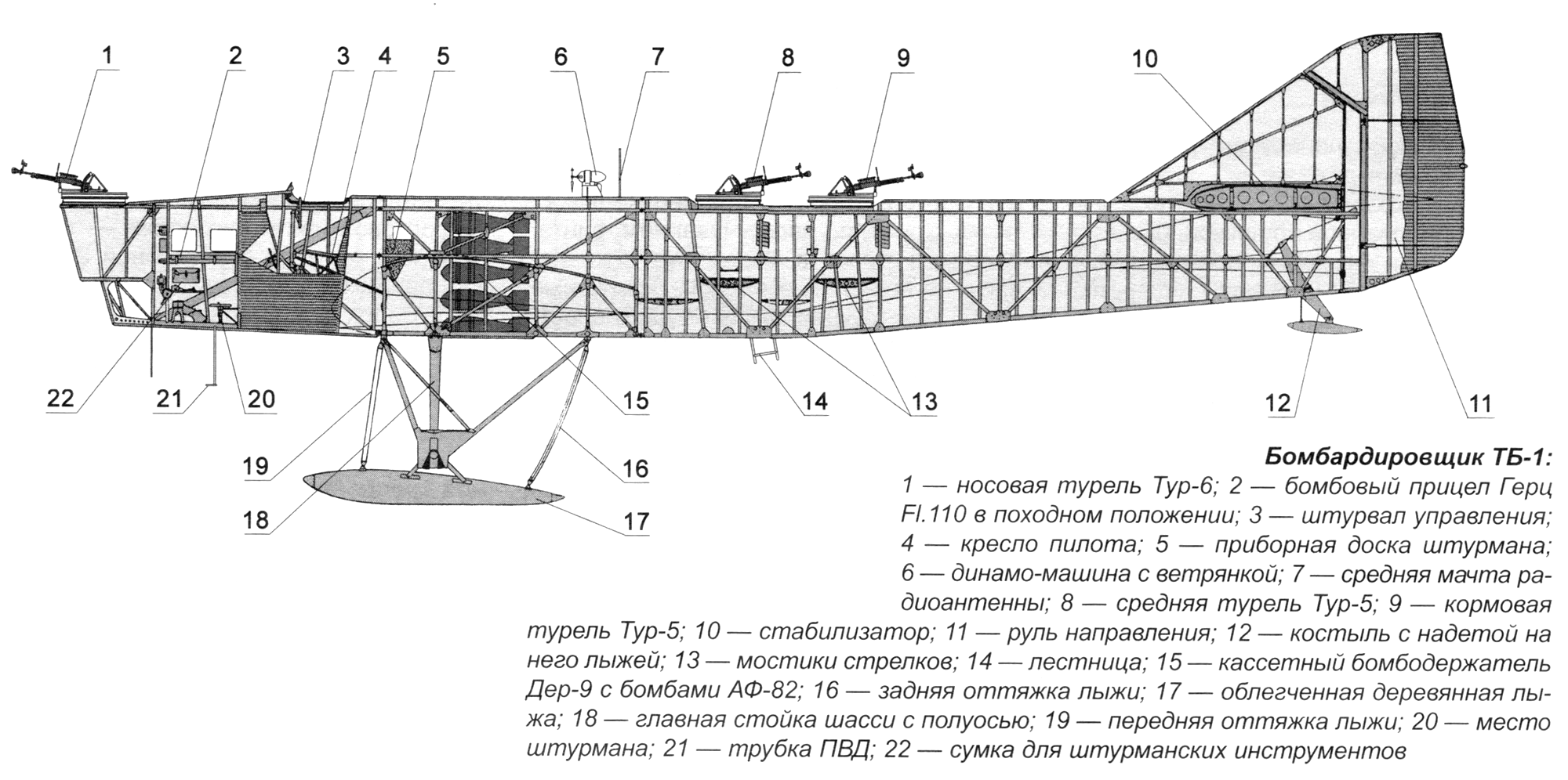 Истребитель як-3: характеристики и чертежи самолета, вооружение, описание конструкции