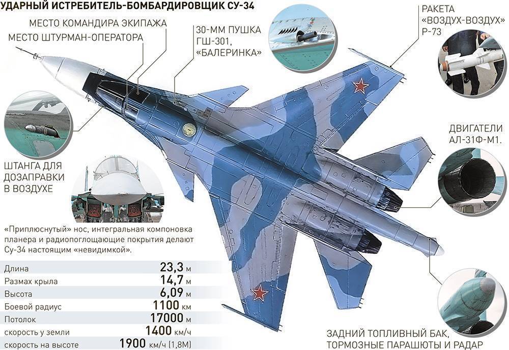 «воздушный корабль»: чем уникален российский сверхзвуковой истребитель-перехватчик миг-31бм — рт на русском