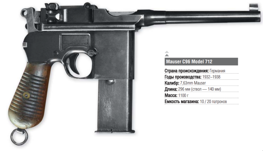 Пистолет маузер к96: mauser c96, технические характеристики, все модели, чертежи, устройство, калибр