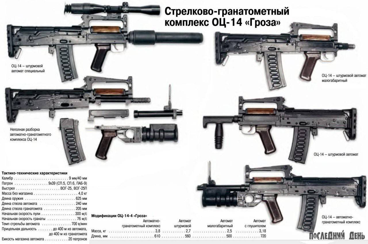 Оц-14 «гроза»: самый необычный российский автомат (11 фото)