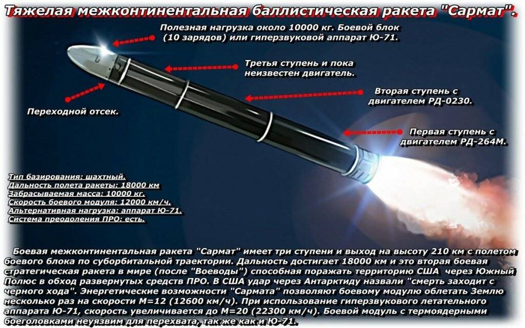 «оружие стратегического сдерживания»: как продвигается разработка тяжёлой межконтинентальной ракеты «сармат» — рт на русском