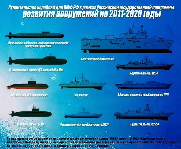 Восточный рубеж: какие корабли усилят тихоокеанский флот вмф россии в ближайшие годы — рт на русском