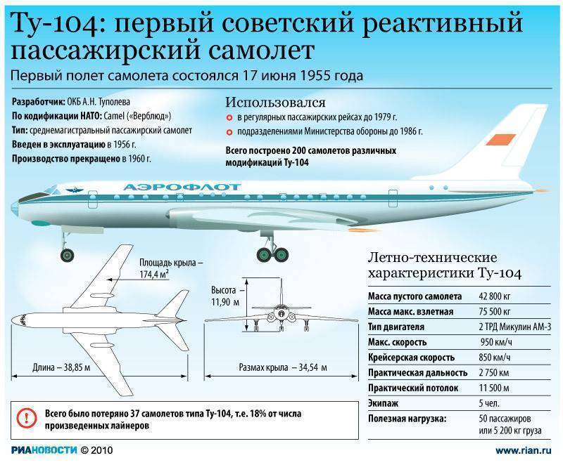 Руслан ан 124 ☆ технические характеристики транспортного самолета (ттх: грузоподъемность и габаритные размеры) ⭐ doblest.club