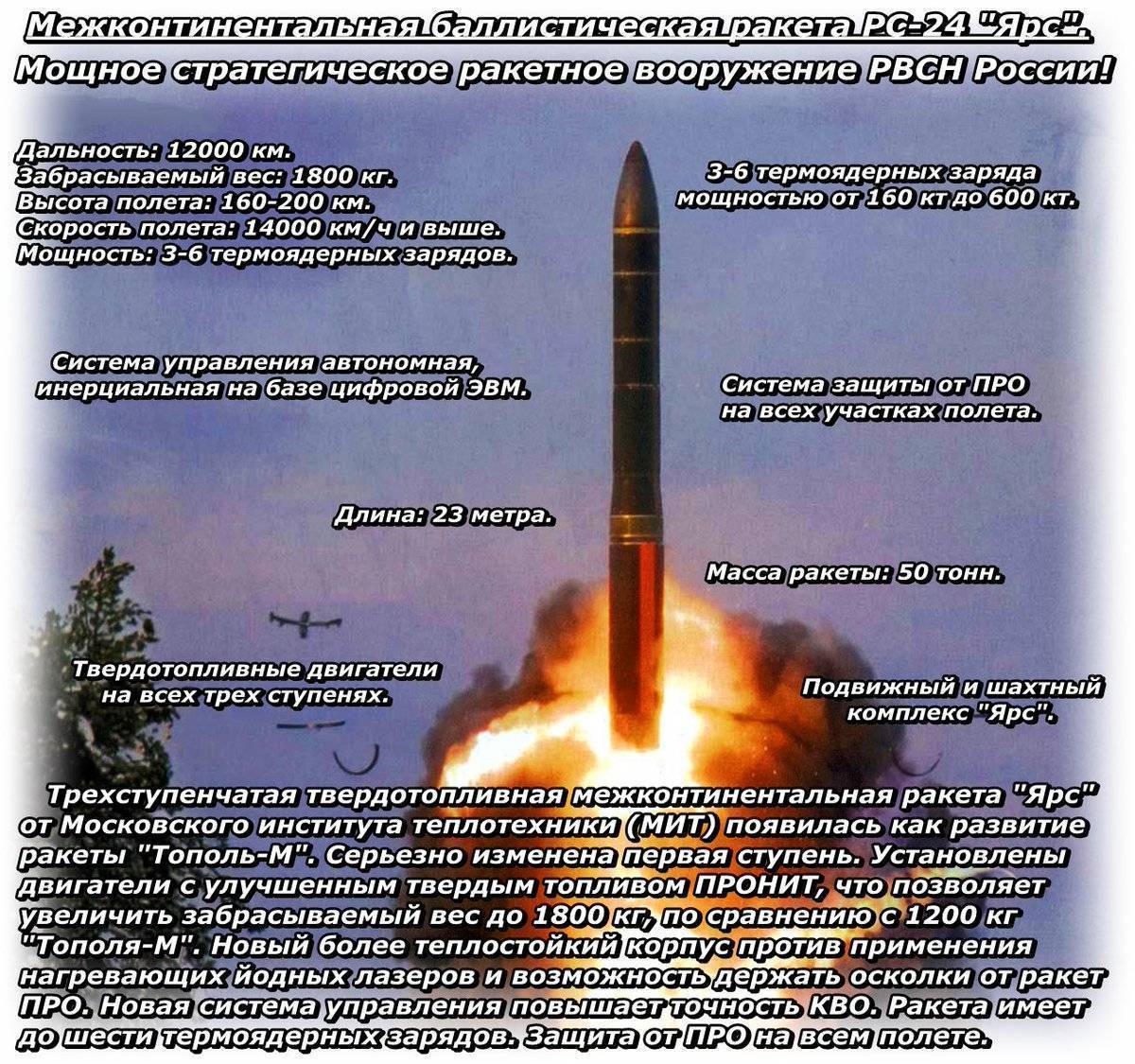 Тополь-м: межконтинентальный ракетный комплекс, технические характеристики (ттх), запуск, дальность полёта