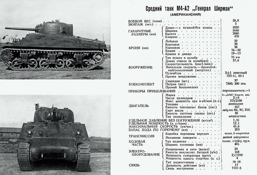 Средний танк m4a1 sherman — warthunder wiki ru