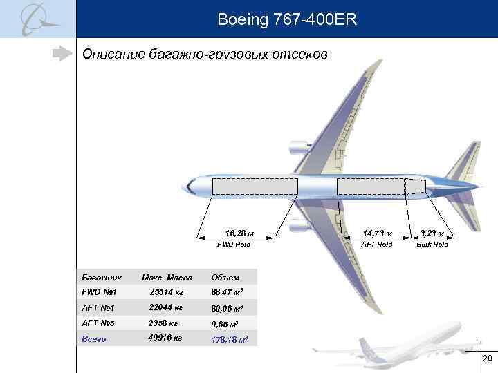 Боинг 767-300 – самолет, сделавший дальние перелеты доступными
