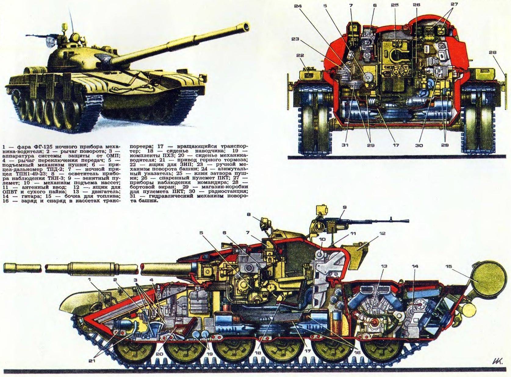 Рассказы об оружии. танк т-54 снаружи и внутри