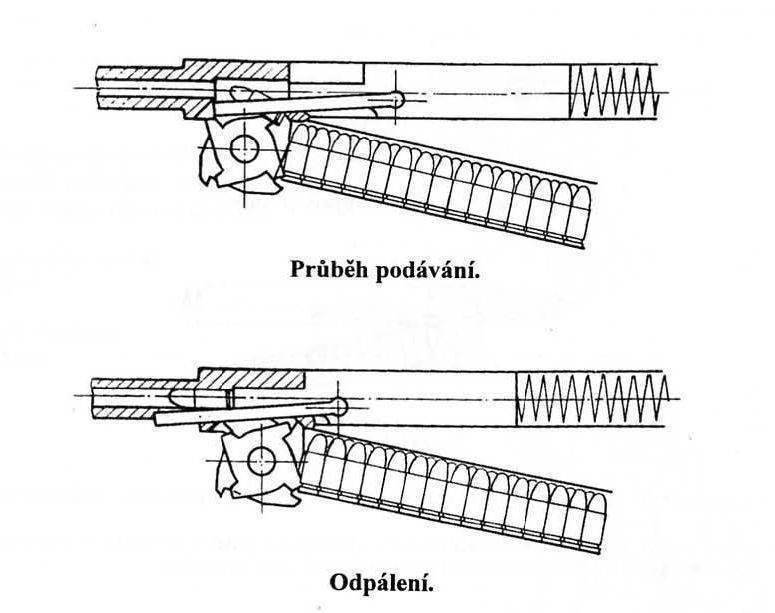 Пистолет-пулемет fn p90