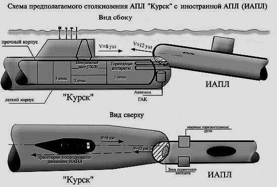 Атомная подводная лодка курск: когда затонула и причины гибели, история катастрофы