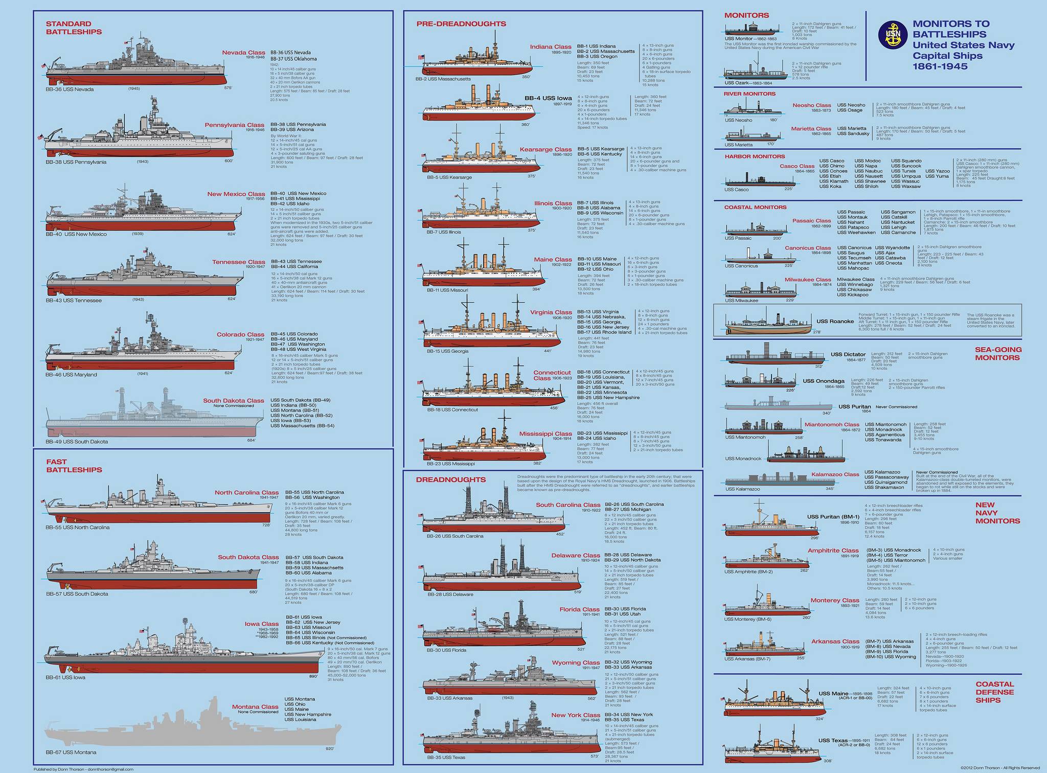Военные корабли и катера россии, сша и судна других армий мира, лучший современный каталог обзоров, сравнений и технических характеристик