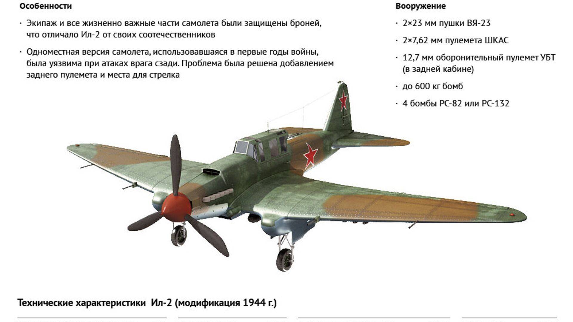 Ил-2 штурмовик-легенда