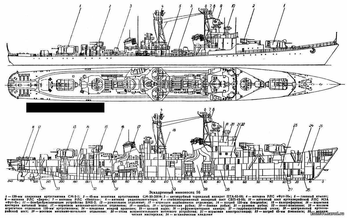 Обзор gmm и wem 1/350 эсминцы типа современный пр. 956 : корабли : статьи