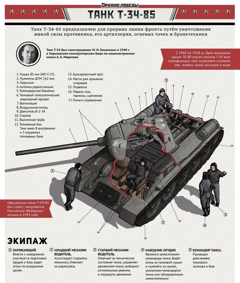 Танк т-34 100, технические характеристики ттх т-34 100, калибр пушки, двигатель и обзор брони