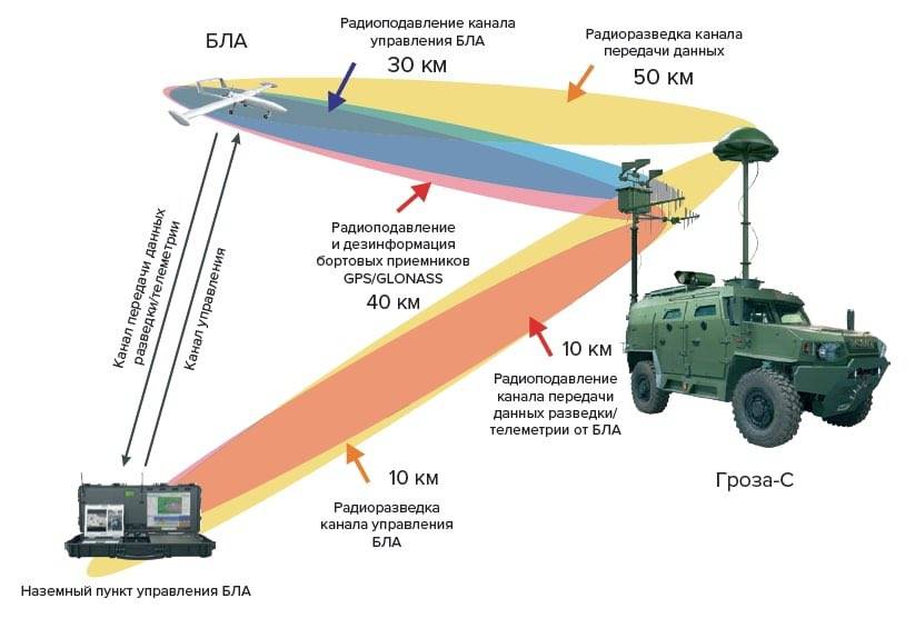 «не спрячутся даже новейшие самолёты»: как россия совершенствует радиолокационную разведку — рт на русском