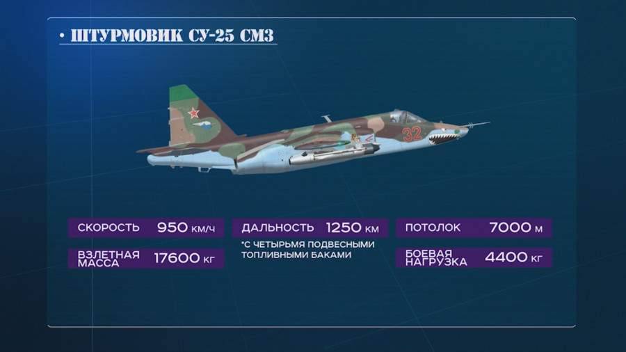 Самолет су-25 российский штурмовик фото видео