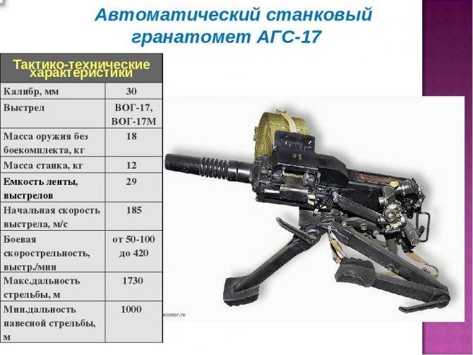 Агс-17: технические характеристики. гранатомет агс-17 «пламя» :: syl.ru
