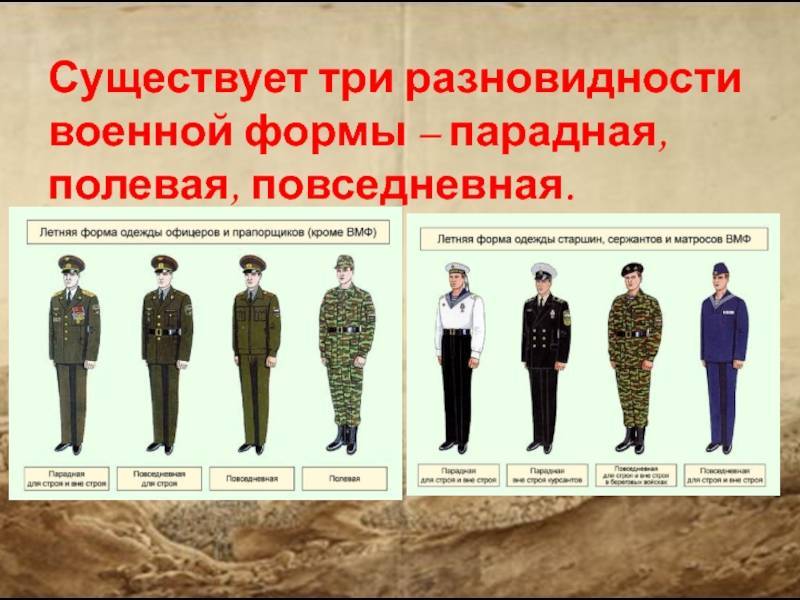 Форма одежды военнослужащих РФ