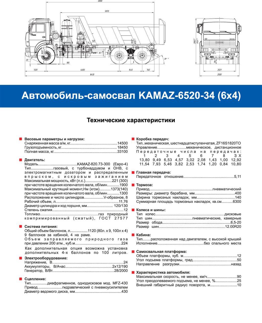КАМАЗ 5320 – Национальная гордость