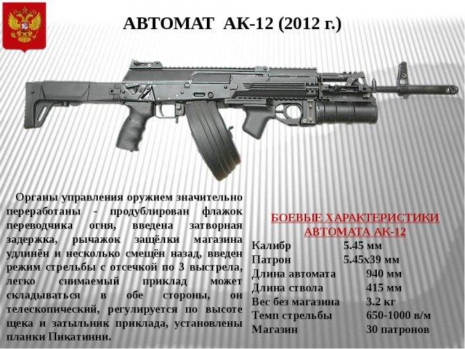 Автоматическая винтовка m16a2 (сша)