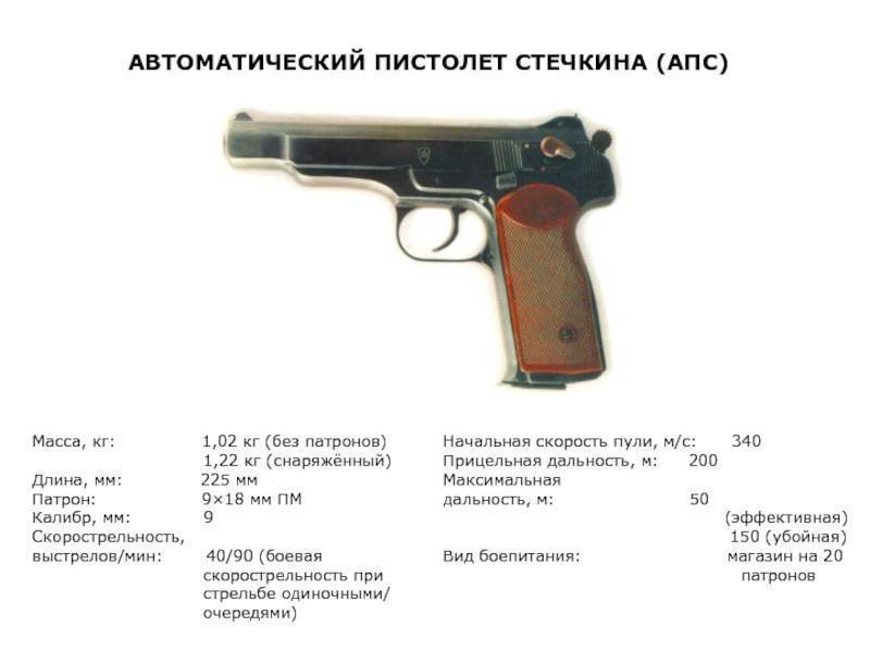 Пистолет стечкина - основная информация об оружии
