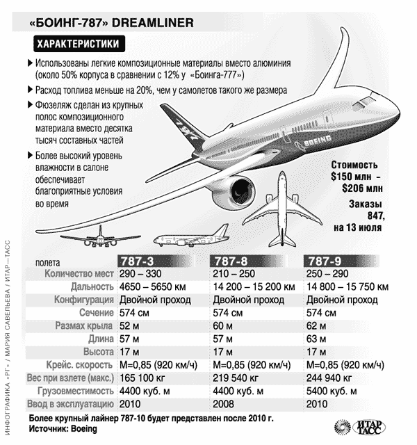 Боинг 727 - boeing 727 - abcdef.wiki