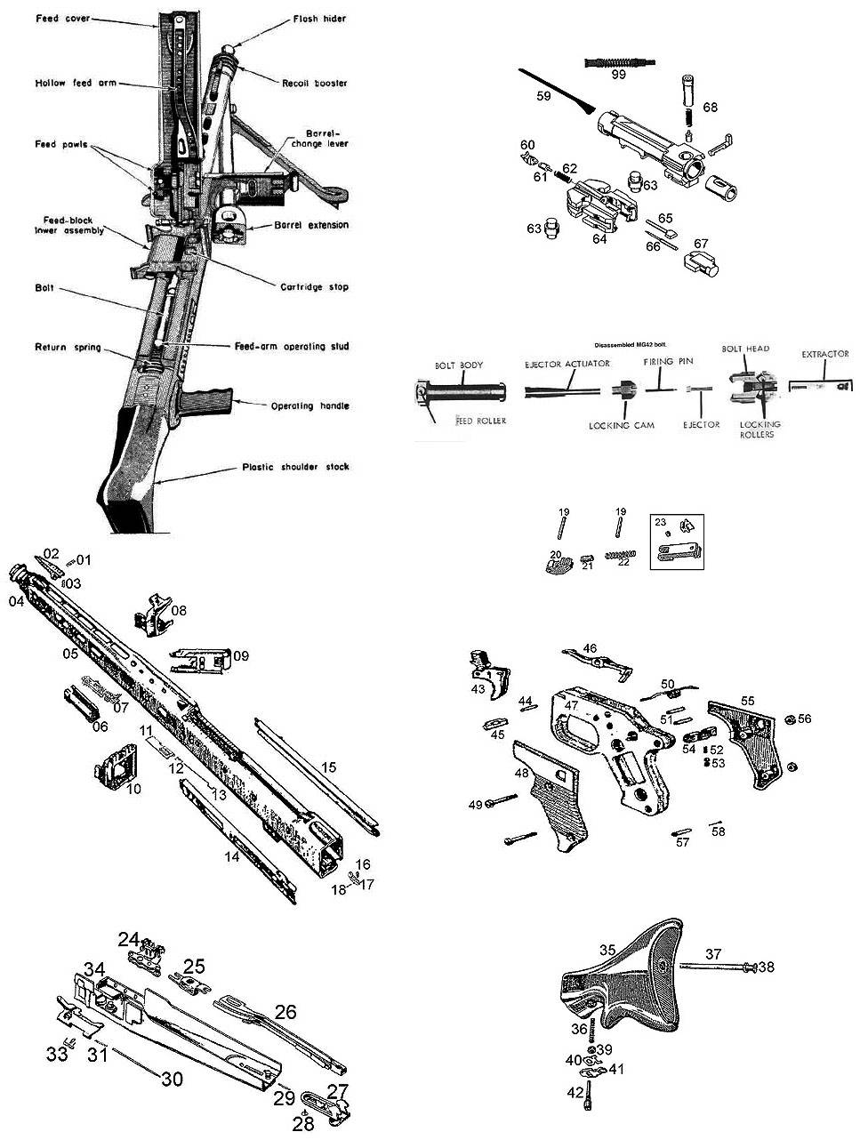 Современные пулеметы бундесвера – mg3