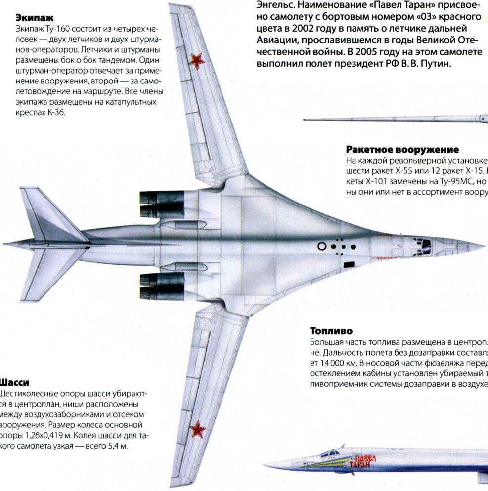 8 лучших бомбардировщиков в истории авиации ссср и россии