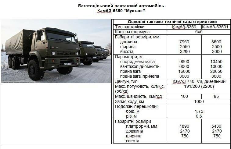 Грузовик военного назначения КамАЗ-53501