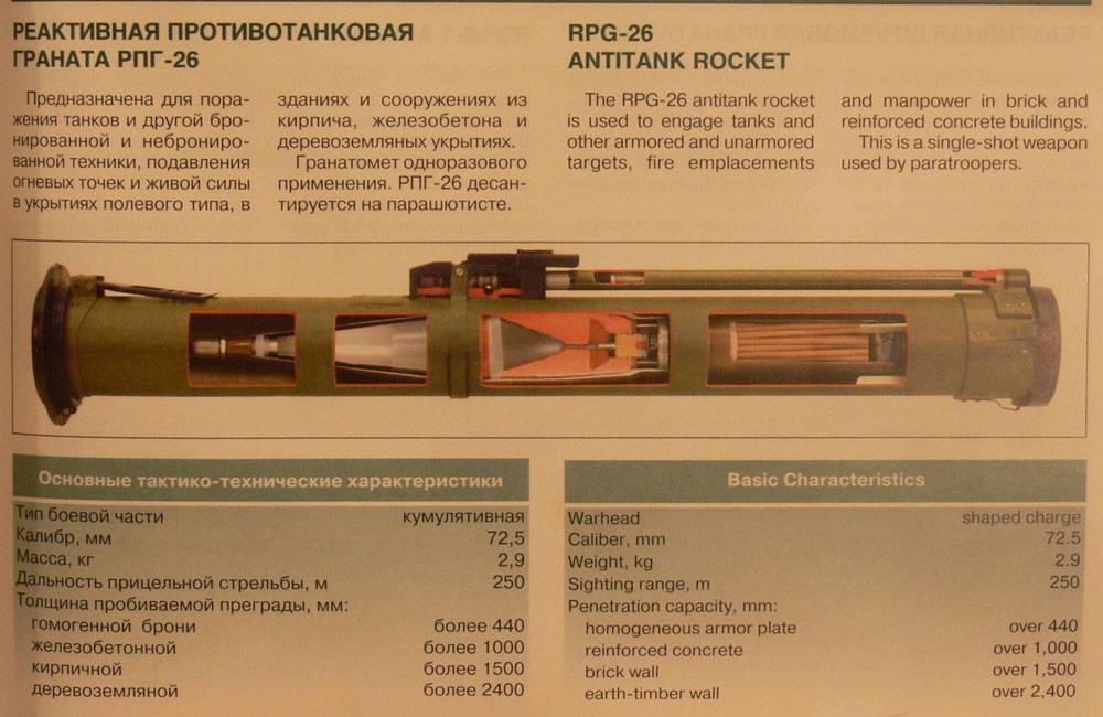 Ручной противотанковый гранатомет рпг-22 «нетто»