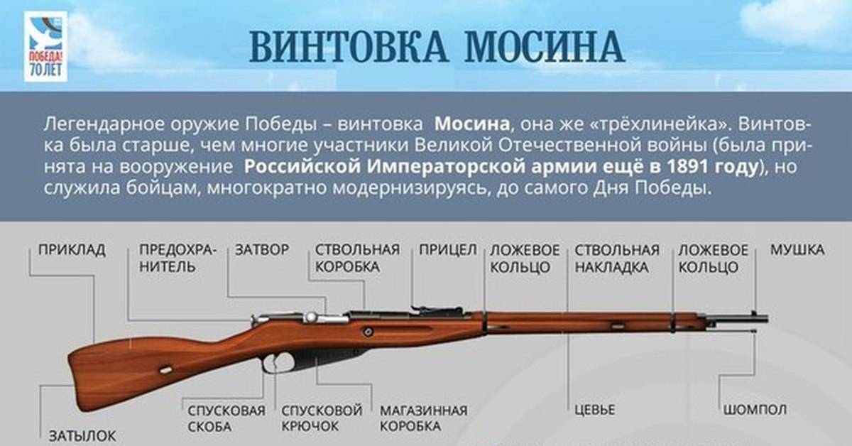 Почему трехлинейка так называется: кто создал модернизацию мосина, создатель первой легендарной русской винтовки нагана